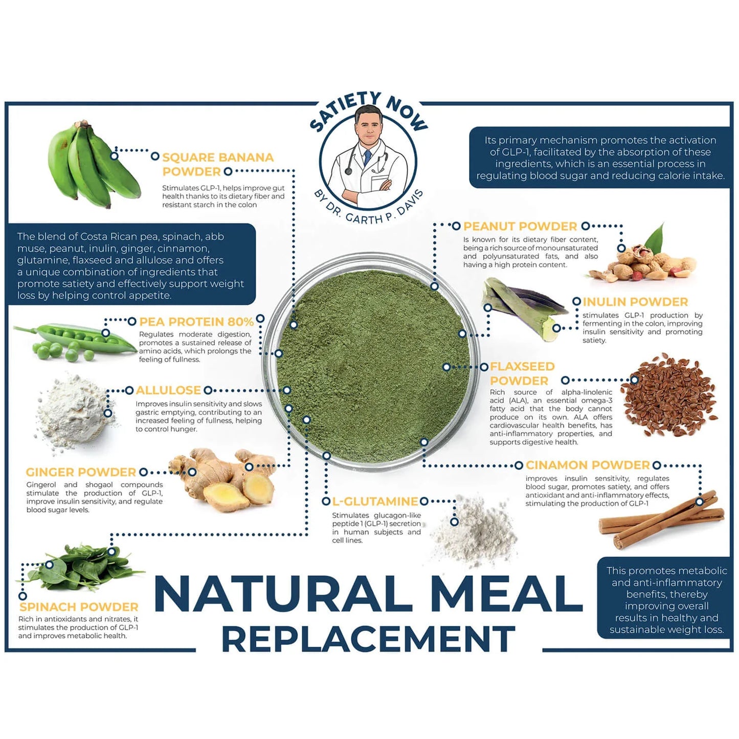 Satiety Now - Natural GLP-1 Support